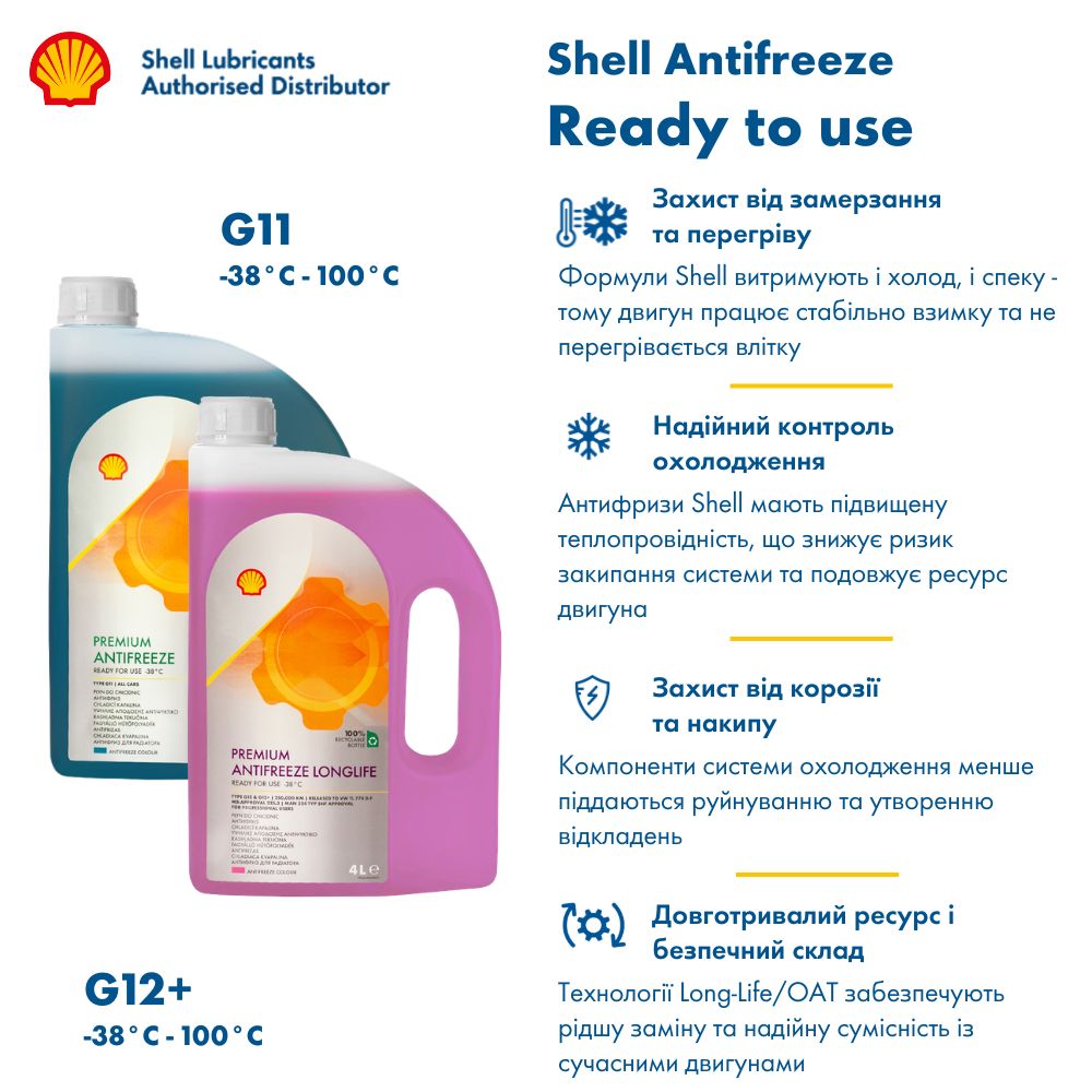 Антифриз Shell Premium Antifreeze 774 C/P (G11) Ready to use